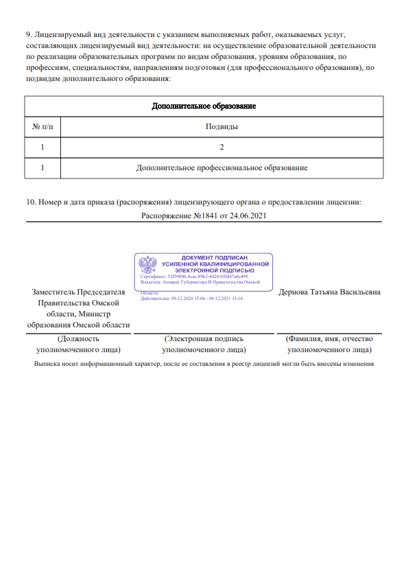 Документы о повышении квалификации установленного образца